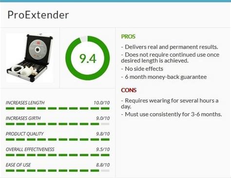 proextender before after